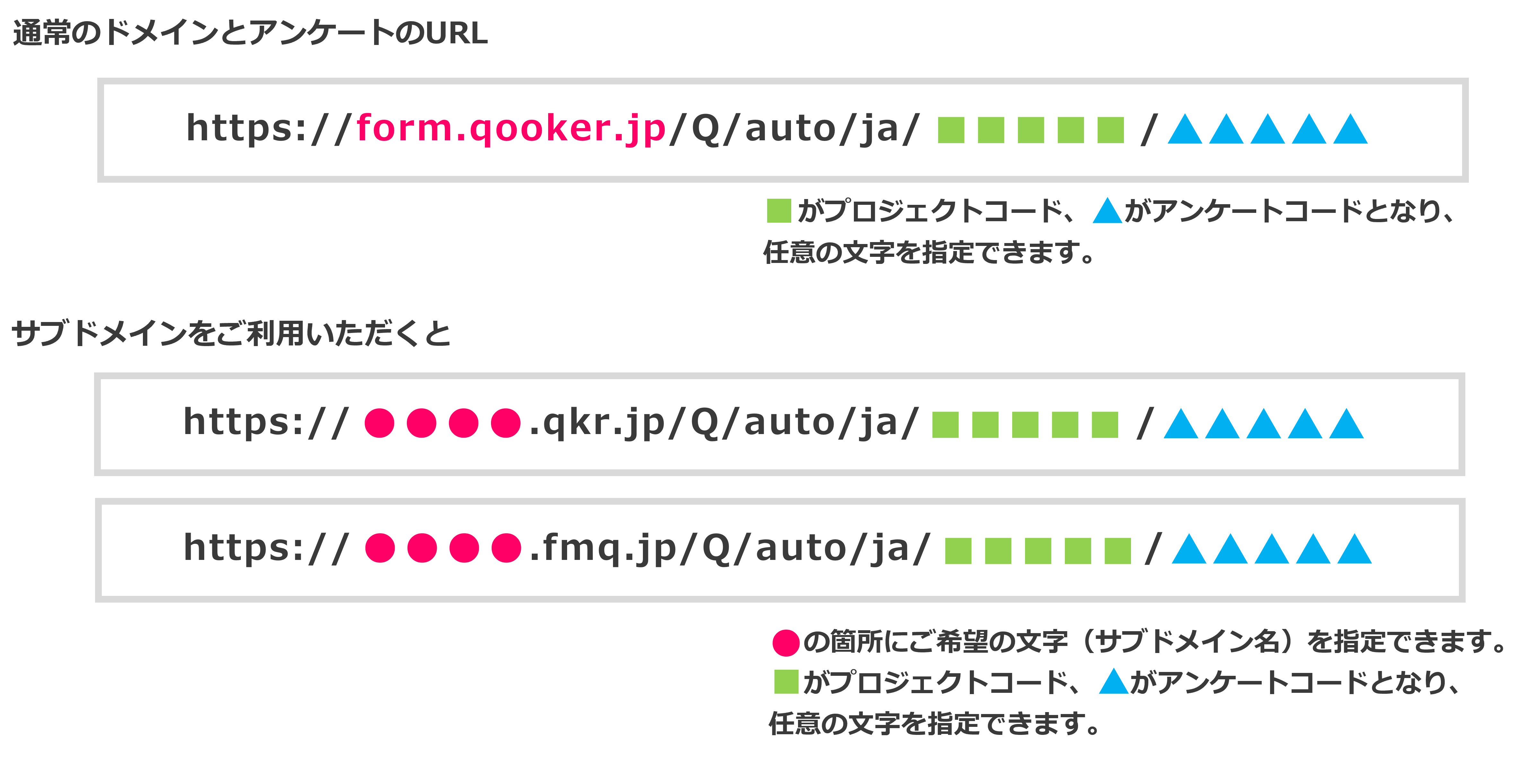 サブドメイン